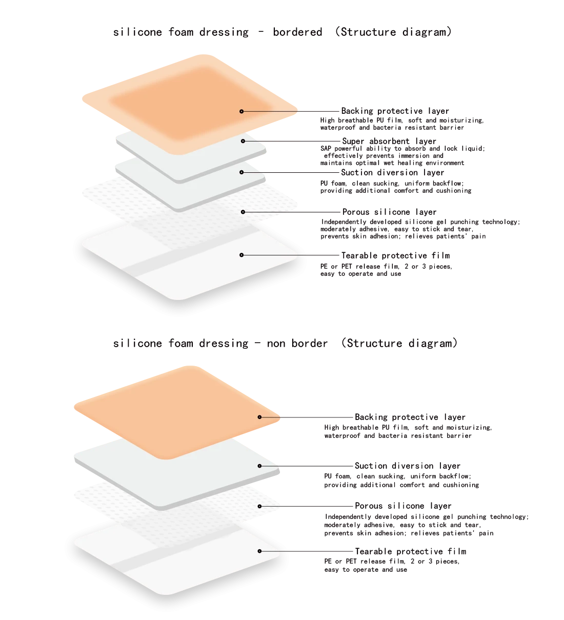 Why Silicone Adhesive Matters in Foam Wound Dressings